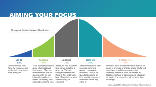 Aiming Your Focus